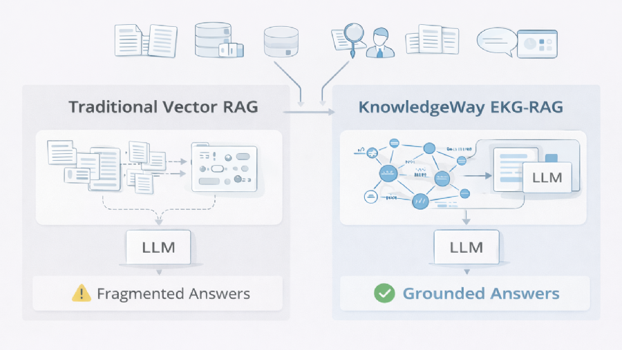 Why Enterprise AI Still Struggles — And How KnowledgeWay Changes the Equation