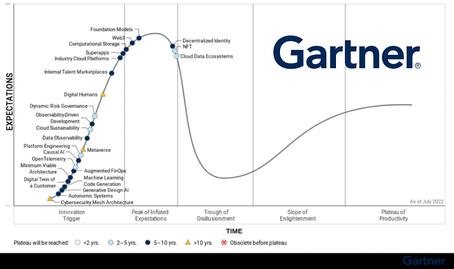 Causal AI identified by Gartner as key “Transformational” Emerging Technology